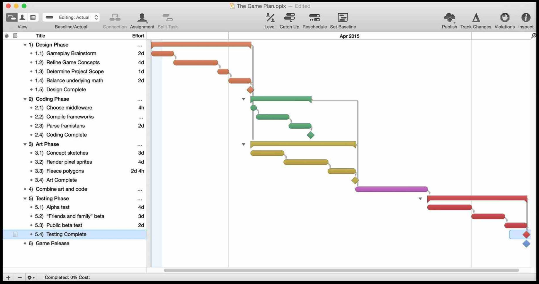 Gantt Charts For Dummies