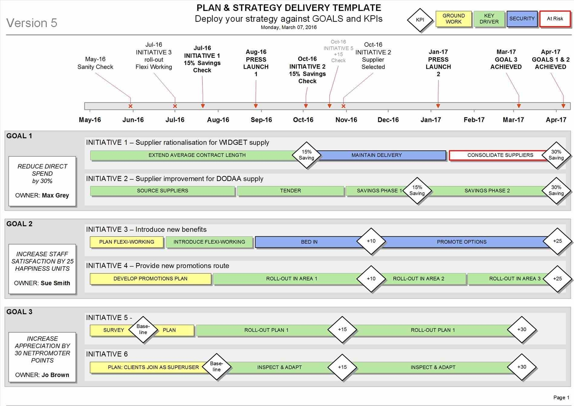 Gantt Chart In Visio