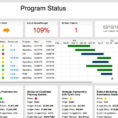 Free Project Dashboard Template Project Management Dashboard Within Project Management Dashboard Excel Template