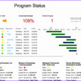 Free Project Dashboard Template Project Management Dashboard Within Project Management Presentation Templates