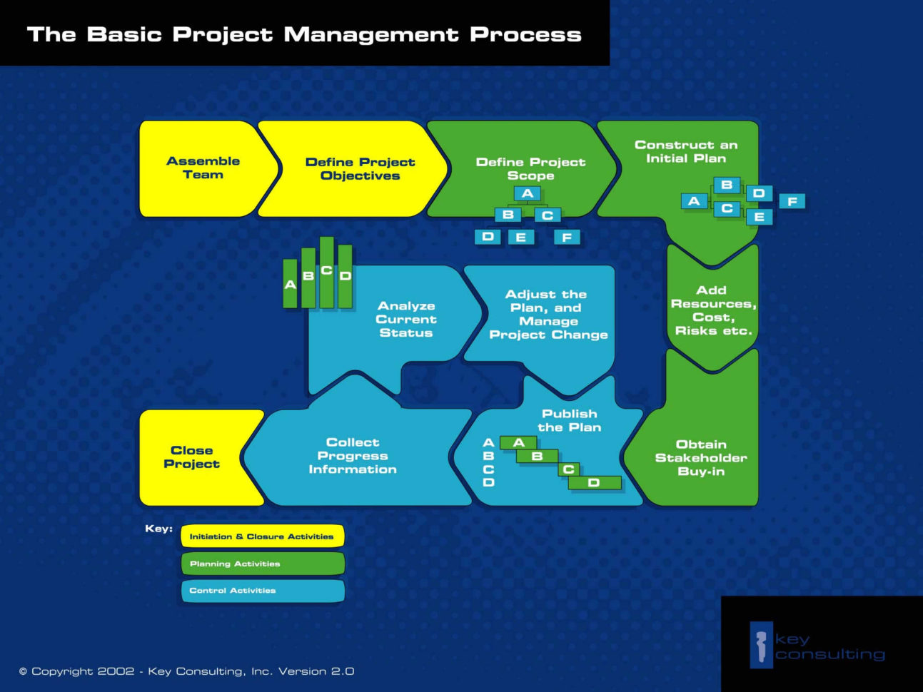 Free Project Management Templates   Key Consulting Intended For Project Management Templates Pdf