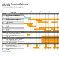 Free Project Schedule Gantt Chart Excel | Templates At With Gantt Chart Word Document Template