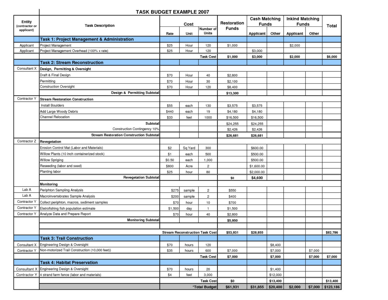 Free Sample Budget Template   Resourcesaver In Samples Of Budget Spreadsheets