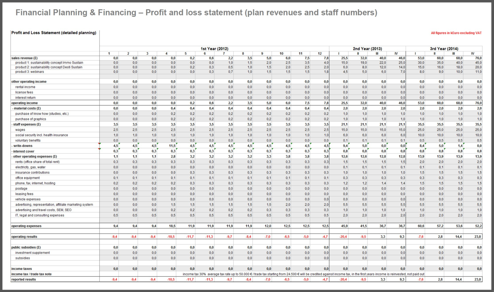 Free Spreadsheet Templates For Small Business Best Financial To Financial Planning Spreadsheet