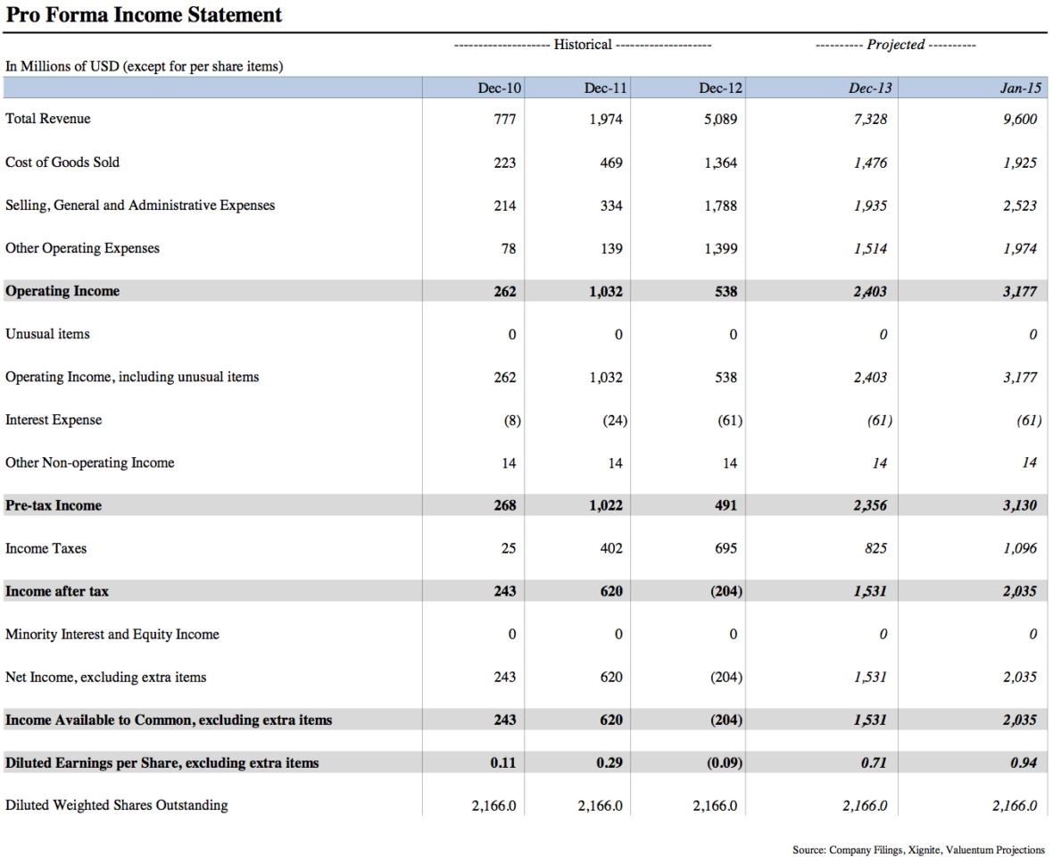 Freero Forma Income Statement Template Download Excel Online Form Throughout Pro Forma Income Statement Generator Freero Forma Income Statement Template Download Excel Online Form Throughout Pro Forma Income Statement Generator