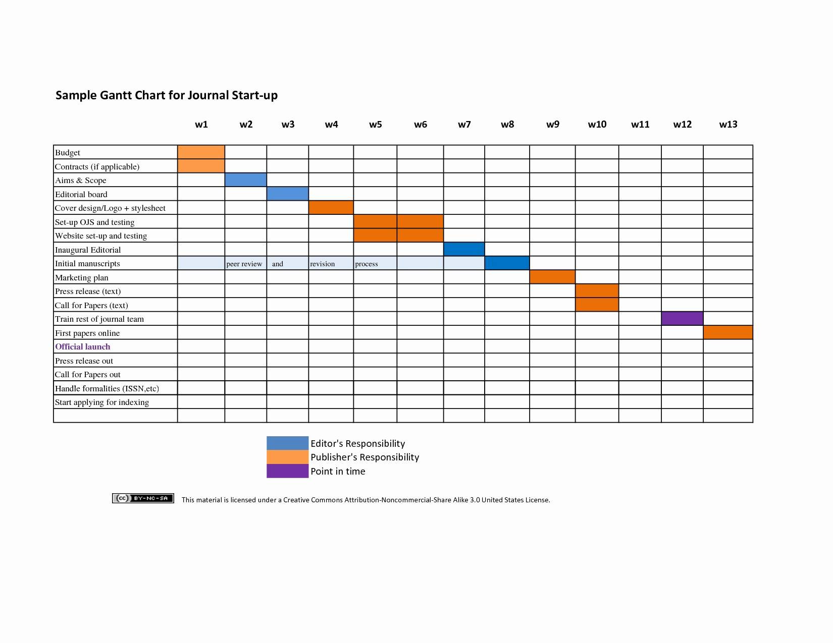 Gantt Chart Template Pdf Example of Spreadshee gantt chart template pdf ...