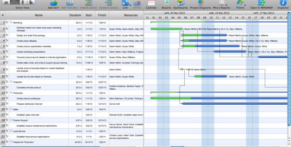 Gantt Chart Examples Gant Chart In Project Management - vrogue.co