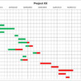 Gantt Chart Excel Template E Commercewordpress New Gantt Chart Excel Inside Gantt Chart Excel Template Free Download Mac