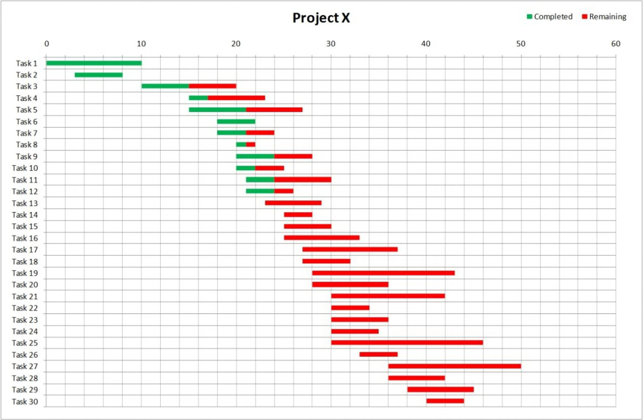 Gantt Chart Excel Template Free | Resume Examples with Microsoft Excel Gantt Chart Template Free Download