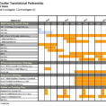 Gantt Chart Excel Template Xls And Gantt Chart Excel Template 2017 To Gantt Chart Template Excel 2010 Download