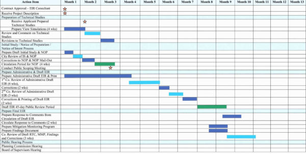 Excel Gantt Chart Template Conditional Formatting Example of Spreadshee ...