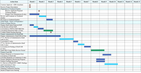 Excel Gantt Chart Template Conditional Formatting Example of Spreadshee ...