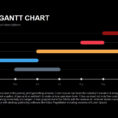 Gantt Chart Powerpoint And Keynote Template And Gantt Chart Template Powerpoint Free Download
