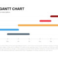 Gantt Chart Powerpoint And Keynote Template | Slidebazaar And High With High Level Gantt Chart Template