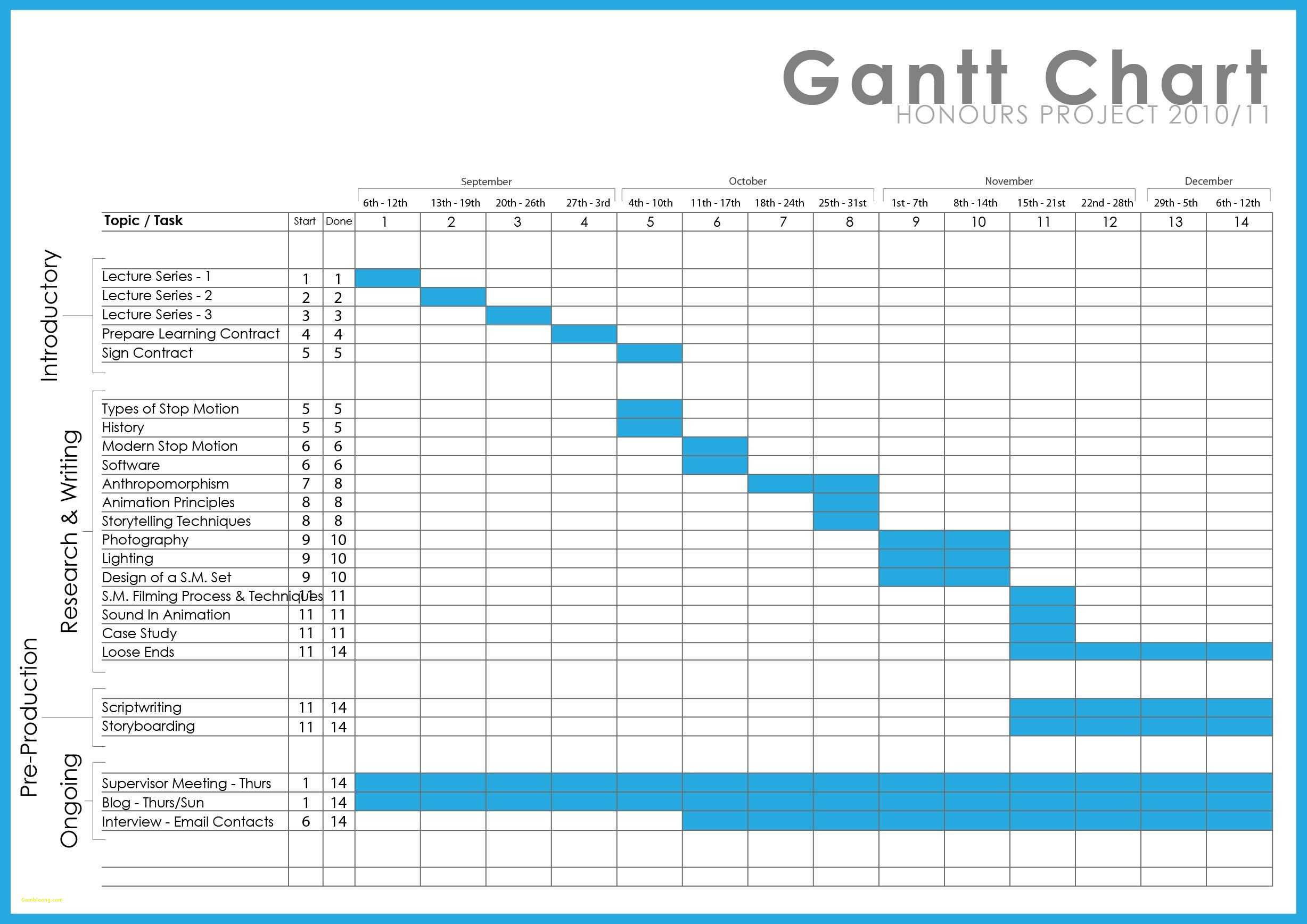 Gantt Chart Spreadsheet Excel Templates 2010 - Awal Mula For Gantt Chart Construction Template Excel