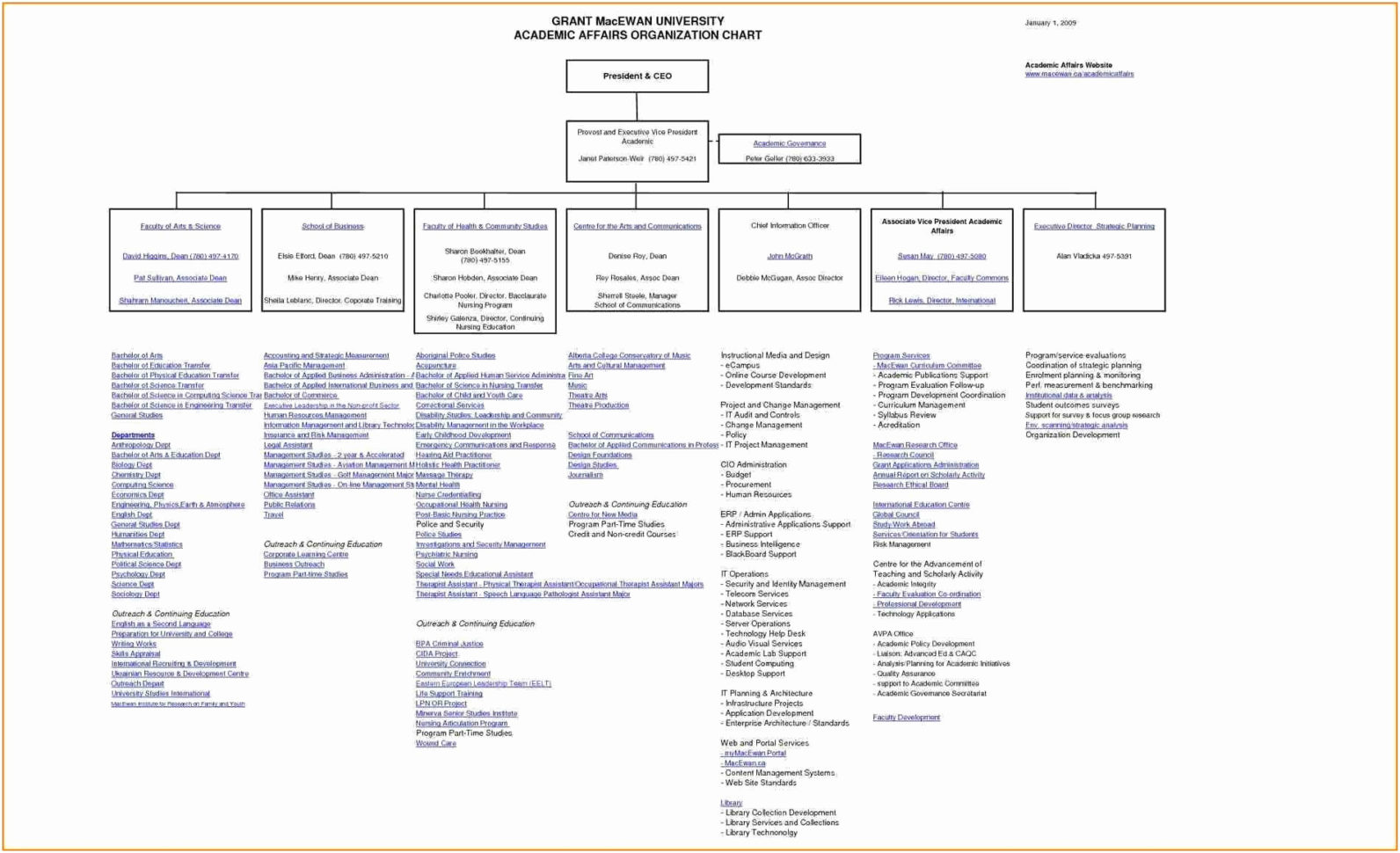 Gantt Chart Template Excel Lovely Best Free Project Management Throughout Project Management Sheet Excel