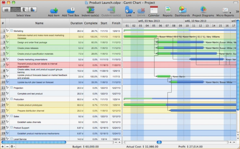 Gantt Chart Template For Mac Primary – Yesilev for Gantt Chart Template ...