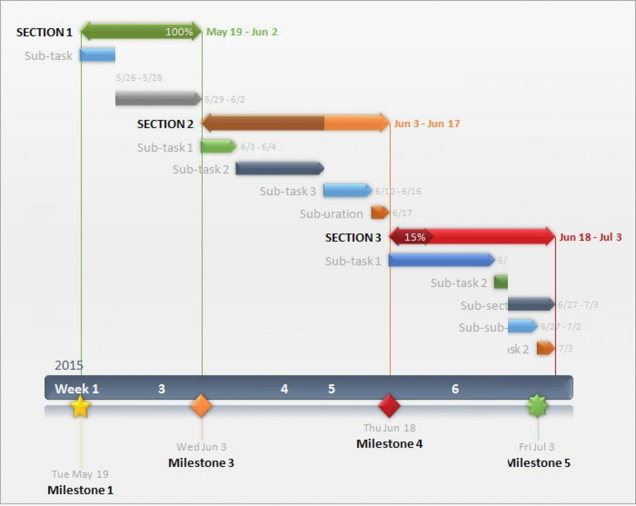 Gantt Chart Template For Mac Well Yesilev intended for Gantt Chart