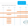 Gantt Chart Template Free Microsoft Word | Wilkinsonplace Inside Gantt Chart Template Microsoft Word