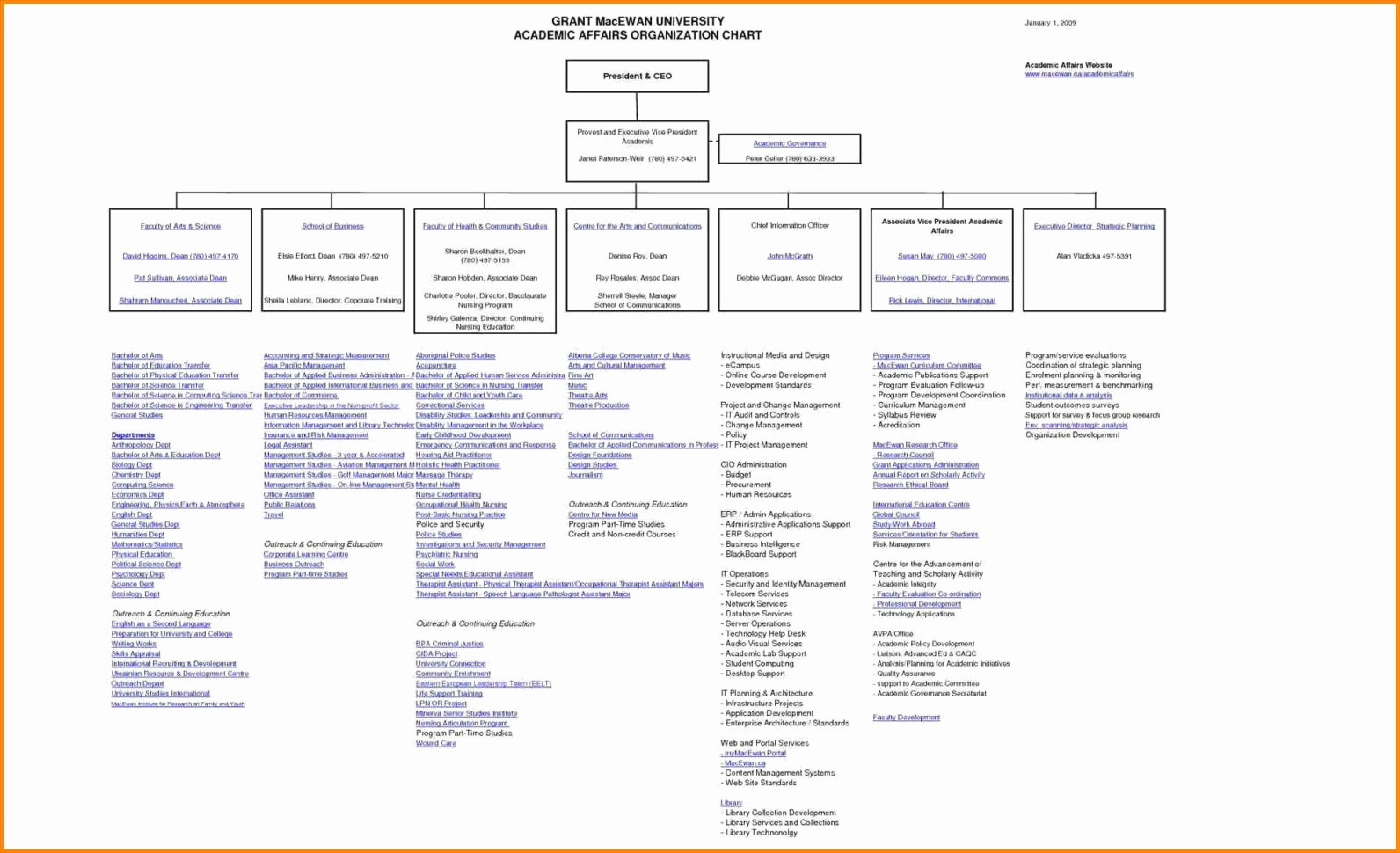 Gantt Chart Template Google Docs Elegant Timeline Chart Google Throughout Gantt Chart Template Google Sheets