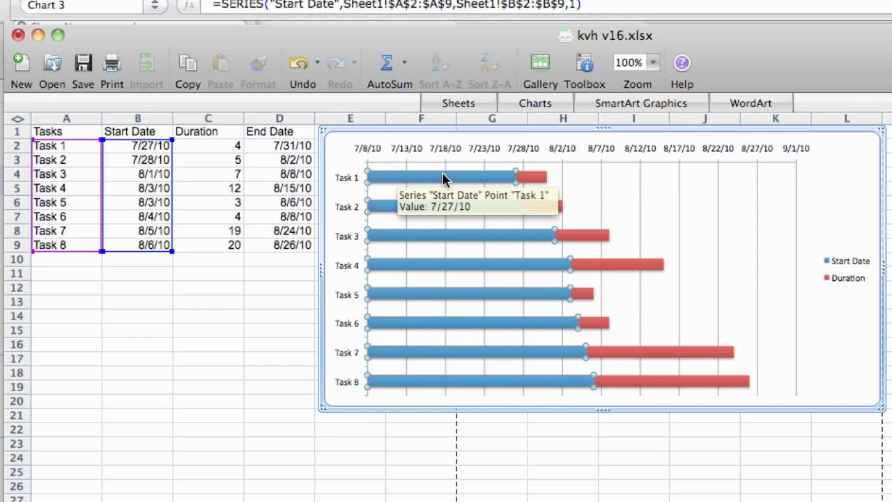 Gantt Chart Template Mac | Chart Template And Gantt Chart Template Powerpoint Mac