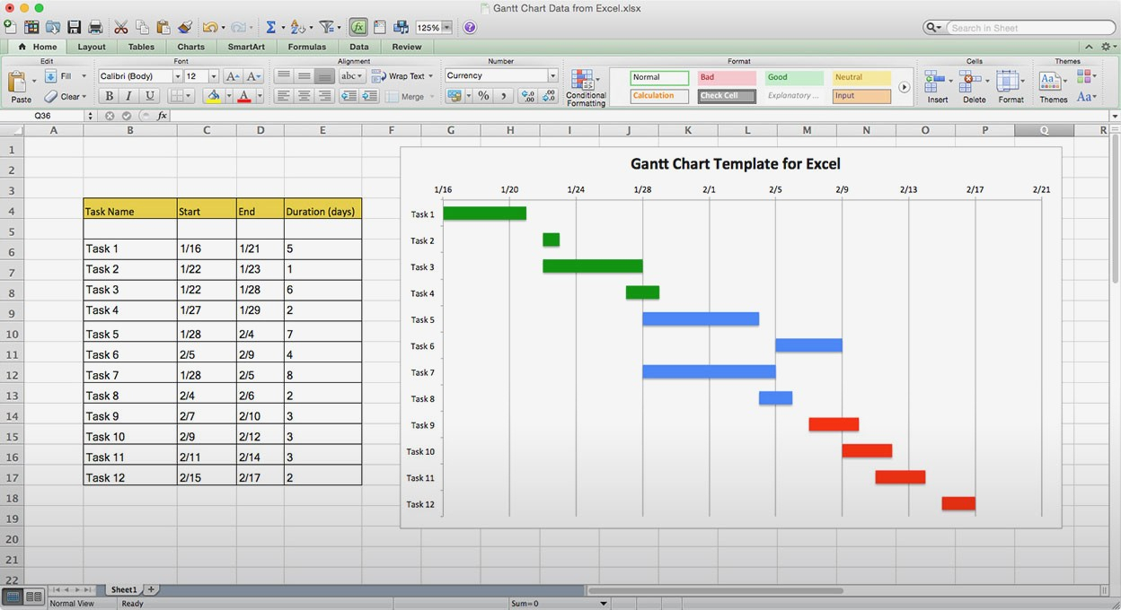 Gantt Chart Template Mac Excel Word Spreadsheet Powerpoint 2 Excel within Gantt Chart Template For Powerpoint
