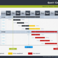 Gantt Chart Template Mac Powerpoint For From In Ideas Competent Add And Gantt Chart Template Powerpoint Mac