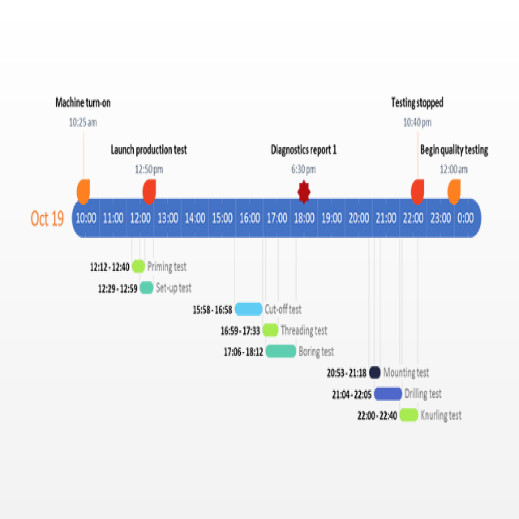 gantt-chart-template-in-word-and-pdf-formats