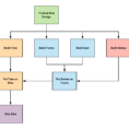 Gantt Chart Template: Project Network Diagram – Lucidchart Inside Gantt Chart Template