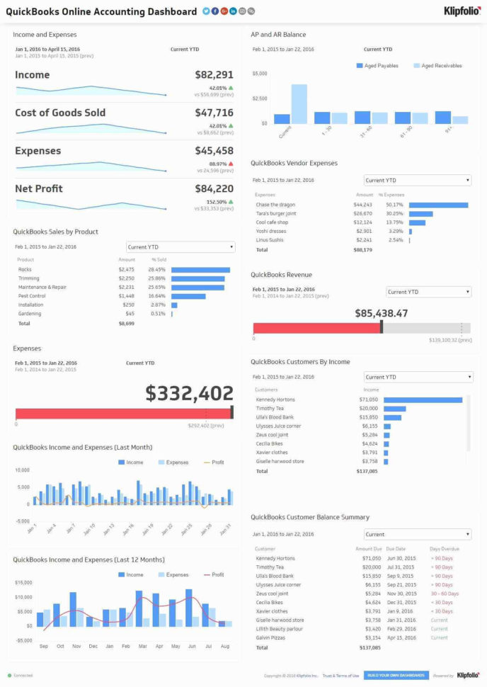 Gantt Chart Templates In Excel Beautiful Gantt Chart Template Word In Gantt Chart Template Word