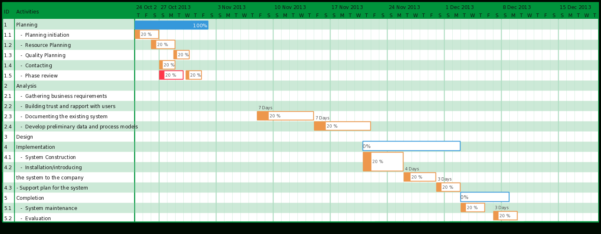 Gantt Chart Template For Software Development — db-excel.com