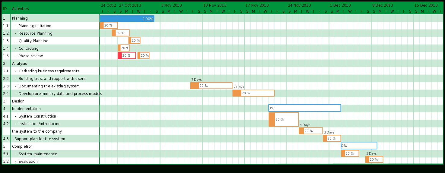 free gantt chart maker mac