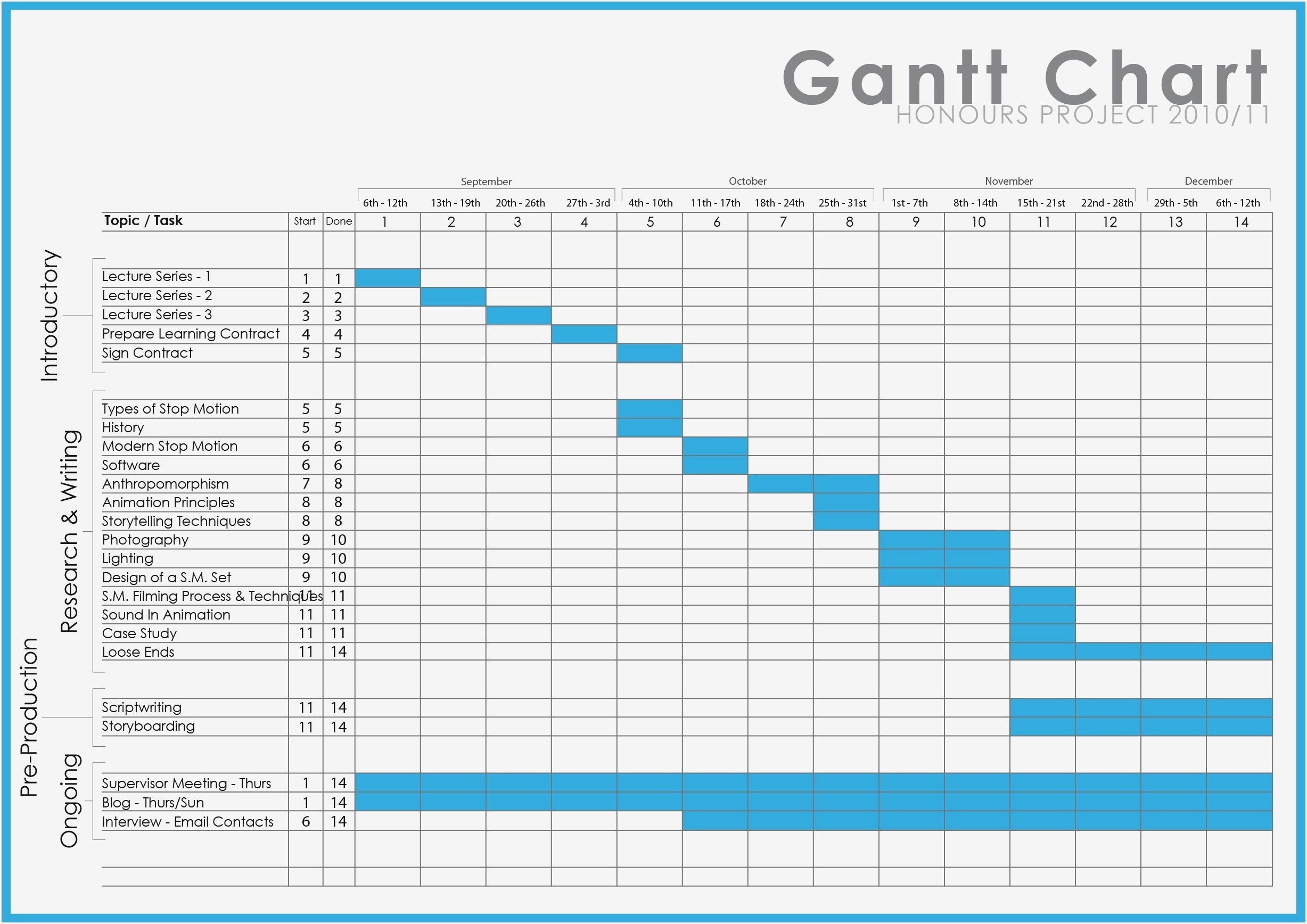 How To Make A Gantt Chart In Microsoft Office Office Views My XXX Hot 
