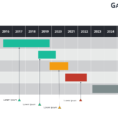 Gantt Charts And Project Timelines For Powerpoint And Gantt Chart Template Ppt