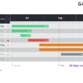 Gantt Charts And Project Timelines For Powerpoint In Gantt Chart Schedule Template