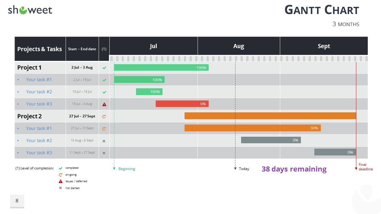 Gantt Charts And Project Timelines For Powerpoint in Gantt Chart Template For Powerpoint