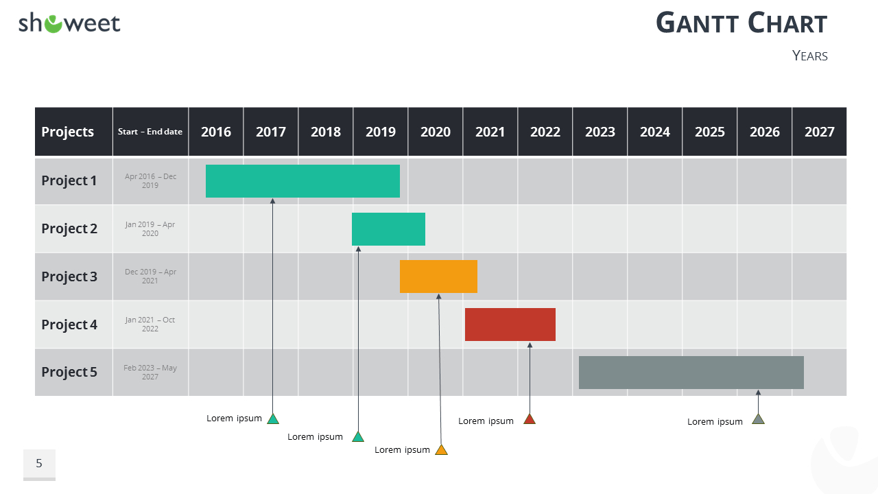 Gantt Charts And Project Timelines For Powerpoint inside Gantt Chart Template For Powerpoint