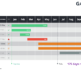 Gantt Charts And Project Timelines For Powerpoint Intended For High Level Gantt Chart Template