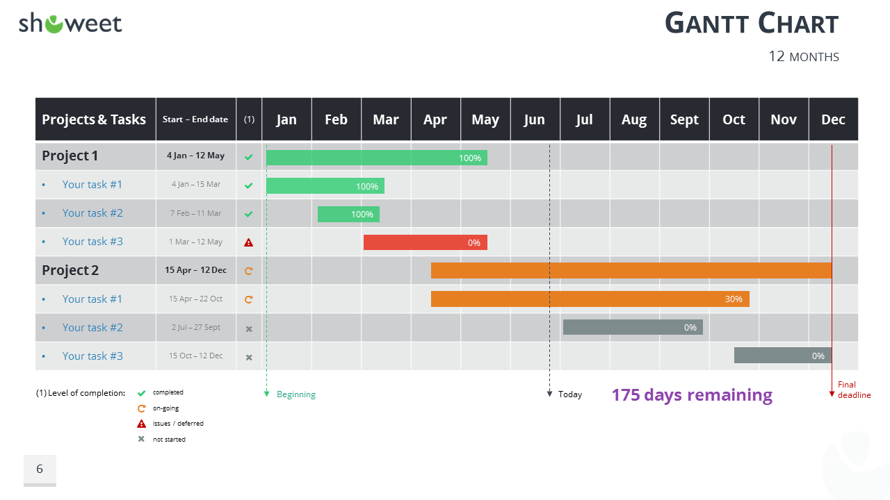 Gantt Charts And Project Timelines For Powerpoint Intended For High Level Gantt Chart Template