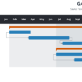 Gantt Charts And Project Timelines For Powerpoint With Gantt Chart Template For Powerpoint