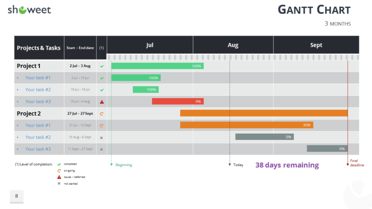 Gantt Charts And Project Timelines For Powerpoint With Gantt Chart ...