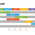 Gantt Charts Powerpoint Templates   Powerslides Inside Gantt Chart Template Word 2010