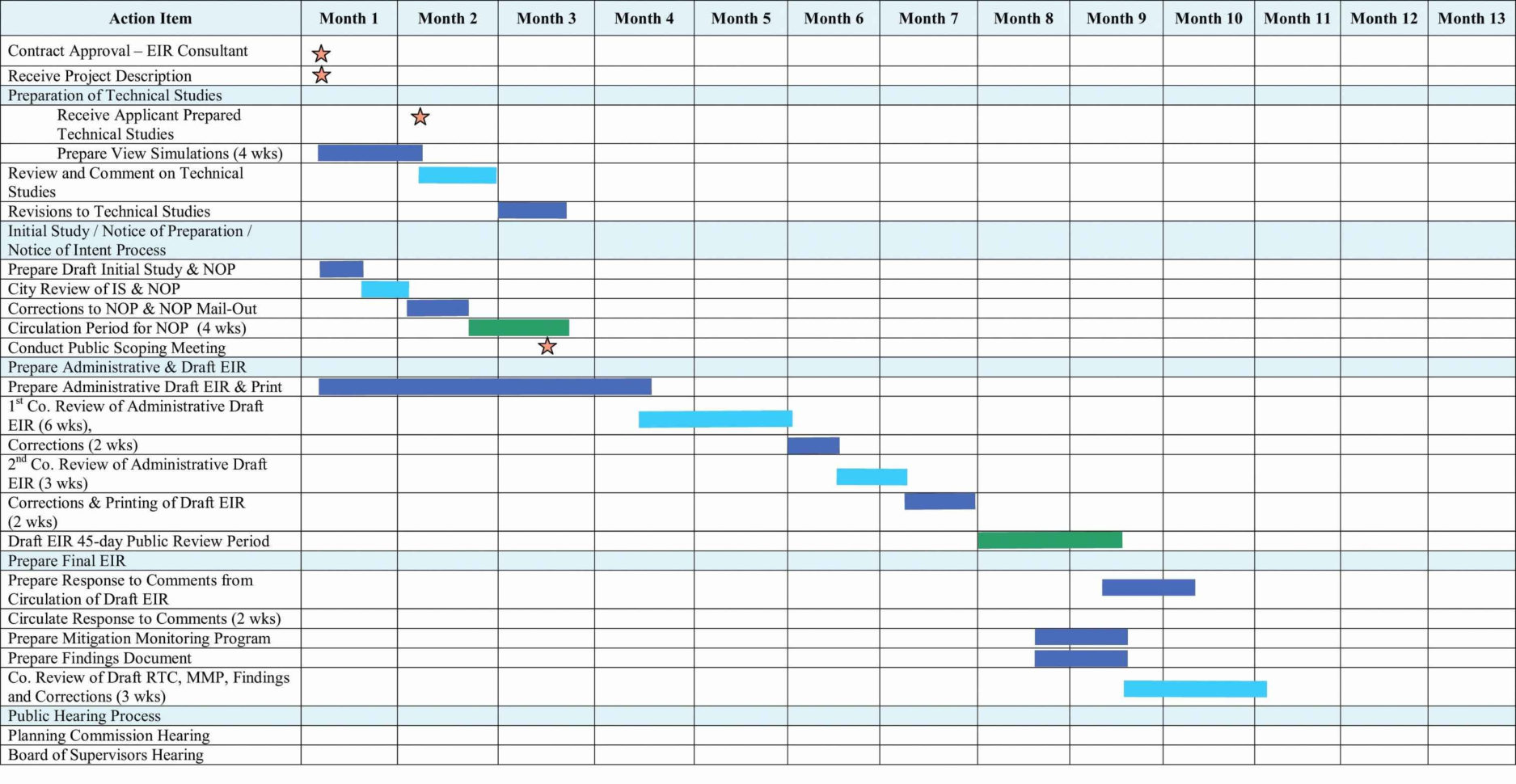 Gantt Diagramm Excel Vorlage Dann Excel Chart Templates With Create Within Gantt Chart Template Free