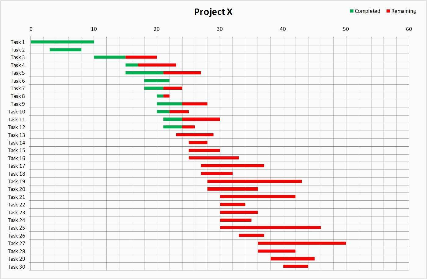 Gantt Excel Vorlage Cool Excel Gantt Chart Template Search Results in Gantt Chart Template For Excel