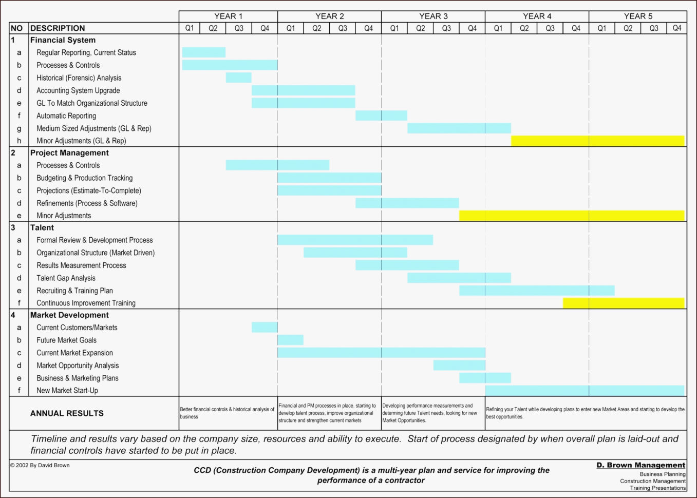 Gantt Timeline Template Construction Lovely Beautiful Ms Word Chart Intended For Gantt Chart Template Microsoft Word