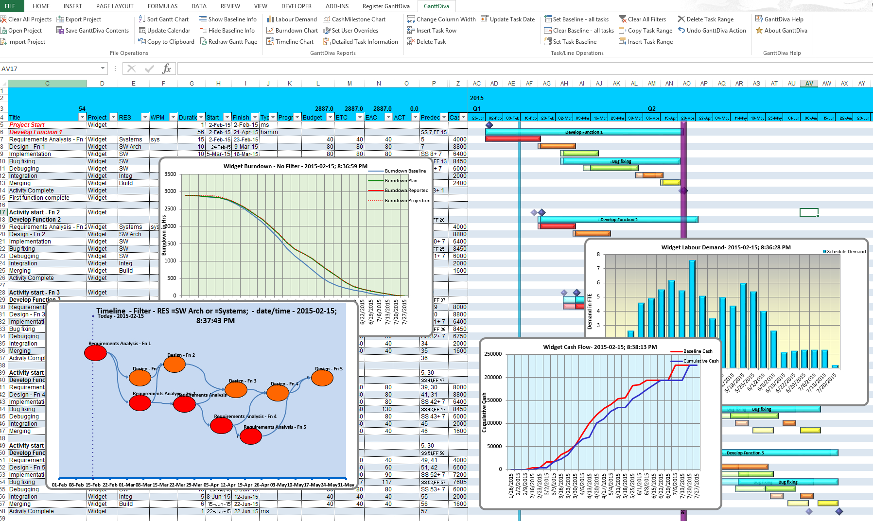 Ganttdiva Features- Gantt Charts, Burndown Charts, Timelines, Etc inside Simple Excel Gantt Chart Template Free