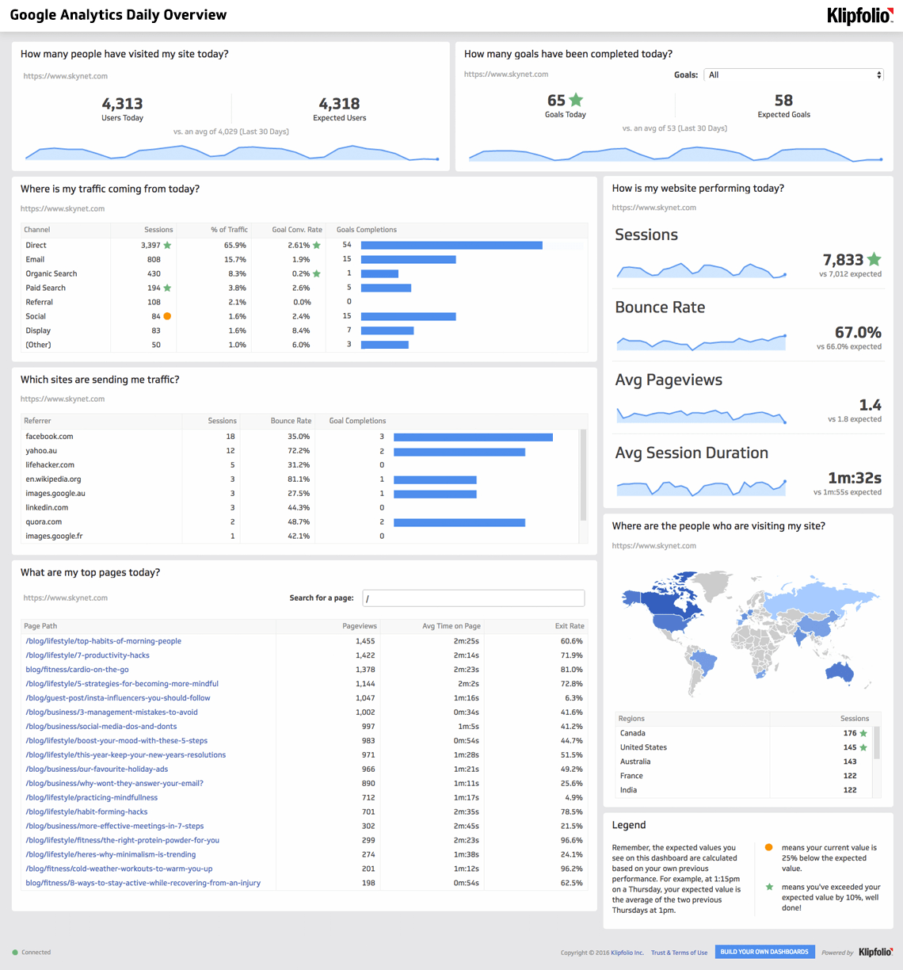 Get The Google Analytics Daily Overview Dashboard Throughout Kpi Dashboard Google Spreadsheet Get The Google Analytics Daily Overview Dashboard Throughout Kpi Dashboard Google Spreadsheet