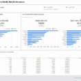 Google Analytics Social Media Web Performance Dashboard | Klipfolio With Kpi Dashboard Google Spreadsheet