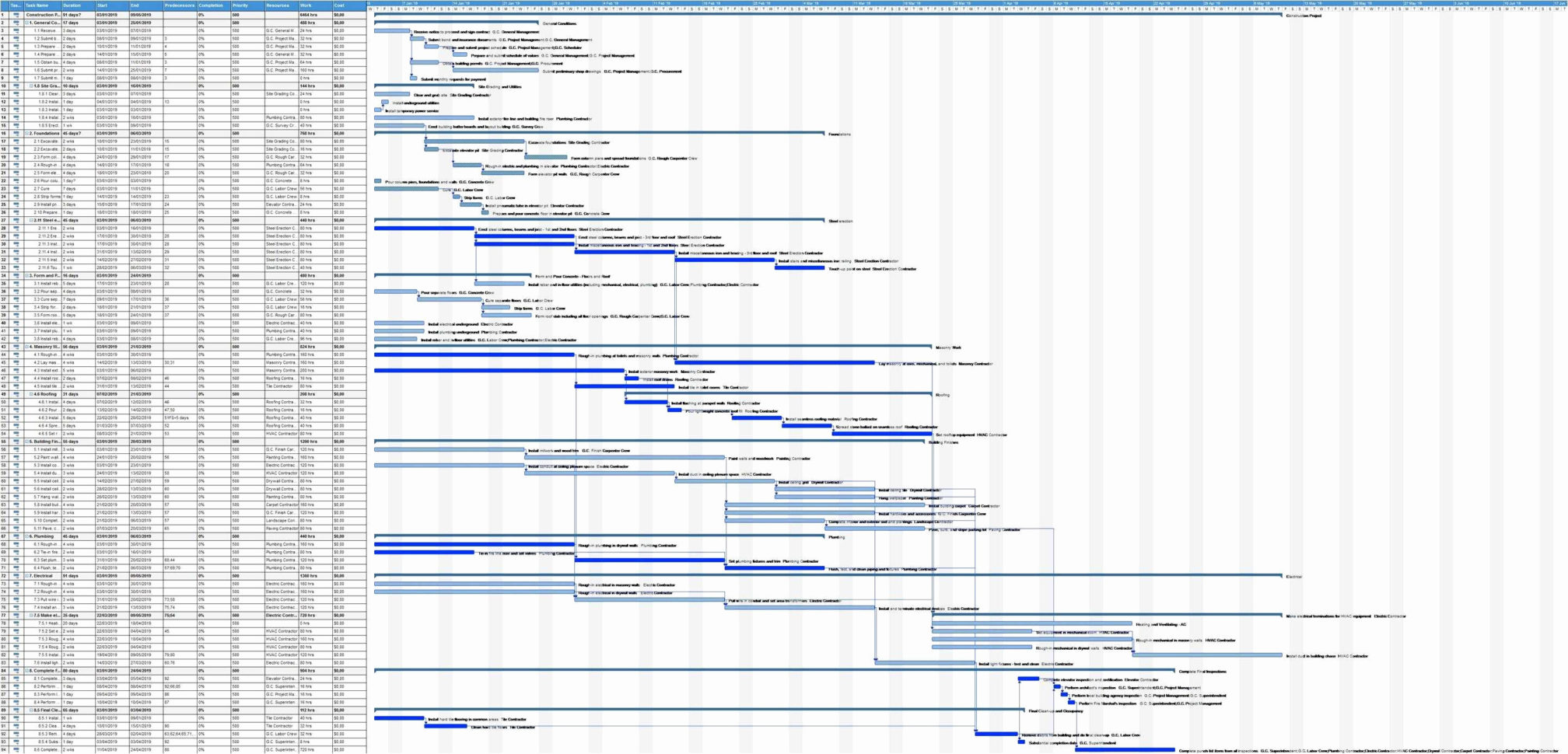 Google Docs Gantt Chart Best Of Google Doc Gantt Chart New Google And Gantt Chart Template Google Sheets