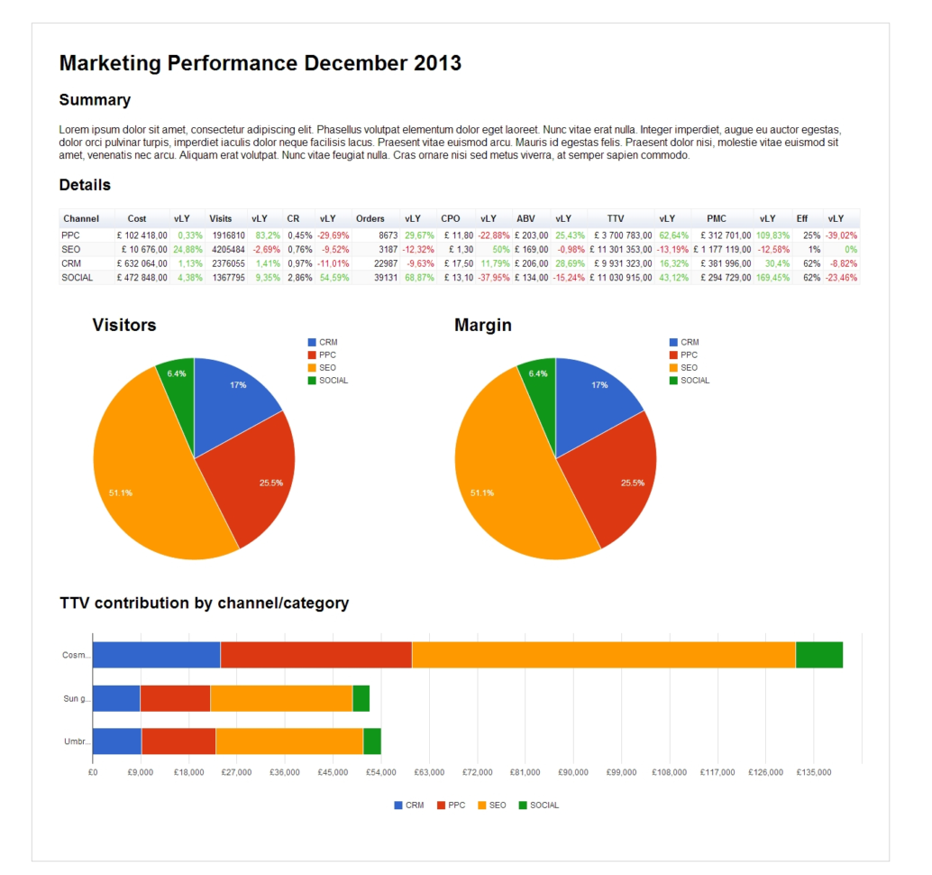 Google Docs Spreadsheet Tutorial | Laobingkaisuo Together Kpi Intended For Kpi Dashboard Google Spreadsheet